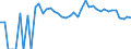 Indicator: 90% Confidence Interval: Upper Bound of Estimate of Related Children Age 5-17 in Families in Poverty for Santa Cruz County, AZ