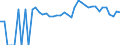 Indicator: 90% Confidence Interval: Upper Bound of Estimate of People of All Ages in Poverty for Santa Cruz County, AZ