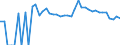 Indicator: 90% Confidence Interval: Upper Bound of Estimate of People Age 0-17 in Poverty for Santa Cruz County, AZ