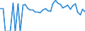 Indicator: 90% Confidence Interval: Lower Bound of Estimate of Percent of People of All Ages in Poverty for Santa Cruz County, AZ