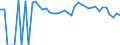 Indicator: 90% Confidence Interval: Upper Bound of Estimate of Percent of People of All Ages in Poverty for Santa Cruz County, AZ