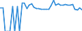 Indicator: 90% Confidence Interval: Upper Bound of Estimate of Percent of People Age 0-17 in Poverty for Santa Cruz County, AZ