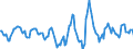 Indicator: Housing Inventory: Active Listing Count: Month-Over-Month in Yavapai County, AZ