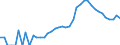 Indicator: Housing Inventory: Active Listing Count: nty, AZ