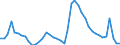 Indicator: Housing Inventory: Active Listing Count: 