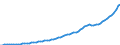 Indicator: Housing Inventory: Active Listing Count: 