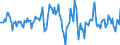 Indicator: Housing Inventory: Average Listing Price: Month-Over-Month in Yavapai County, AZ