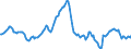 Indicator: Housing Inventory: Average Listing Price: Year-Over-Year in Yavapai County, AZ