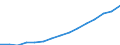 Indicator: Population Estimate,: Total (5-year estimate) in Yavapai County, AZ