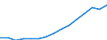 Indicator: Population Estimate,: Total, Not Hispanic or Latino, White Alone (5-year estimate) in Yavapai County, AZ