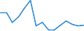 Indicator: Population Estimate,: Total, Hispanic or Latino, Black or African American Alone (5-year estimate) in Yavapai County, AZ