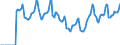 Indicator: Market Hotness:: Median Days on Market in Yavapai County, AZ