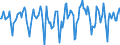 Indicator: Market Hotness:: Median Days on Market in Yavapai County, AZ