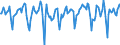 Indicator: Market Hotness:: Median Days on Market in Yavapai County, AZ