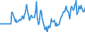 Indicator: Market Hotness:: Median Days on Market Versus the United States in Yavapai County, AZ