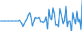 Indicator: Market Hotness:: Median Listing Price in Yavapai County, AZ
