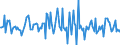 Indicator: Market Hotness:: Median Listing Price in Yavapai County, AZ