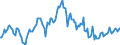 Indicator: Market Hotness:: Median Listing Price in Yavapai County, AZ