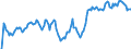 Indicator: Market Hotness: Hotness Rank in Yavapai County, AZ: 