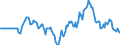 Indicator: Market Hotness: Hotness Rank in Yavapai County, AZ: 