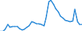 Indicator: Unemployed Persons in Yavapai County, AZ: 