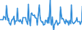 Indicator: Market Hotness: Listing Views per Property: in Yavapai County, AZ