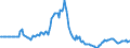 Indicator: Market Hotness: Page View Count per Property: in Yavapai County, AZ