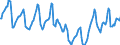 Indicator: Housing Inventory: Median Days on Market: in Yavapai County, AZ