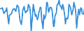 Indicator: Housing Inventory: Median Days on Market: Month-Over-Month in Yavapai County, AZ