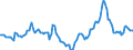 Indicator: Housing Inventory: Median Days on Market: Year-Over-Year in Yavapai County, AZ