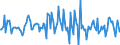 Indicator: Housing Inventory: Median: Listing Price Month-Over-Month in Yavapai County, AZ