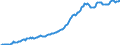 Indicator: Housing Inventory: Median: Listing Price per Square Feet in Yavapai County, AZ