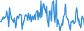 Indicator: Housing Inventory: Median: Listing Price per Square Feet Month-Over-Month in Yavapai County, AZ