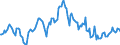 Indicator: Housing Inventory: Median: Listing Price Year-Over-Year in Yavapai County, AZ