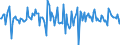 Indicator: Housing Inventory: Median: Home Size in Square Feet Month-Over-Month in Yavapai County, AZ