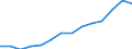 Indicator: Housing Inventory: Active Listing Count: 