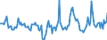 Indicator: Housing Inventory: Active Listing Count: Month-Over-Month in Yuma County, AZ