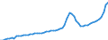 Indicator: Housing Inventory: Active Listing Count: Yuma County, AZ