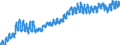 Indicator: Housing Inventory: Active Listing Count: 