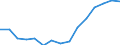 Indicator: Housing Inventory: Active Listing Count: estimate) in Yuma County, AZ