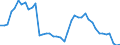 Indicator: Housing Inventory: Active Listing Count: 