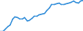 Indicator: Housing Inventory: Active Listing Count: 