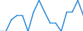 Indicator: Housing Inventory: Active Listing Count: g in Yuma County, AZ