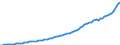 Indicator: Housing Inventory: Active Listing Count: 