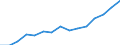 Indicator: Housing Inventory: Active Listing Count: eted an Associate's Degree or Higher (5-year estimate) in Yuma County, AZ