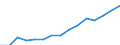 Indicator: Population Estimate,: Total, Not Hispanic or Latino, Two or More Races, Two Races Excluding Some Other Race, and Three or More Races (5-year estimate) in Yuma County, AZ