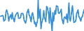 Indicator: Market Hotness:: Median Days on Market in Yuma County, AZ