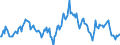 Indicator: Market Hotness:: Median Listing Price in Yuma County, AZ