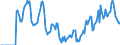 Indicator: Market Hotness: Hotness Rank in Yuma County, AZ: 