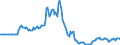 Indicator: Market Hotness: Page View Count per Property: in Yuma County, AZ